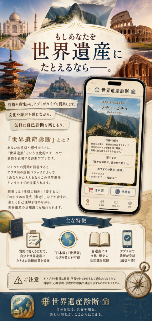 世界遺産診断
