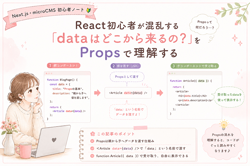 React初心者が混乱する 「dataはどこから来るの？」をPropsで理解する